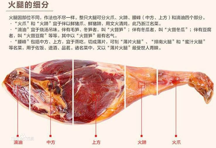 北方人不懂的美味：湖北宣恩火腿，鲜香好吃还不贵，只要24元一斤