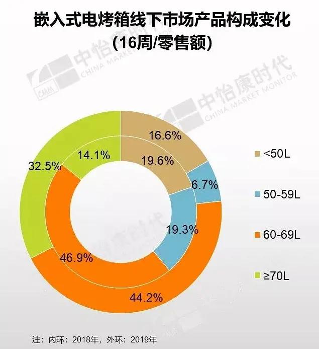 烤箱可以用什么材质的容器（烤箱可以用什么材质的容器加热）-第3张图片-科灵网