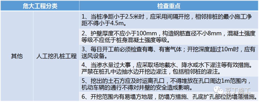 必看！住建部37号令及31号文 | 危大工程检查要点汇总