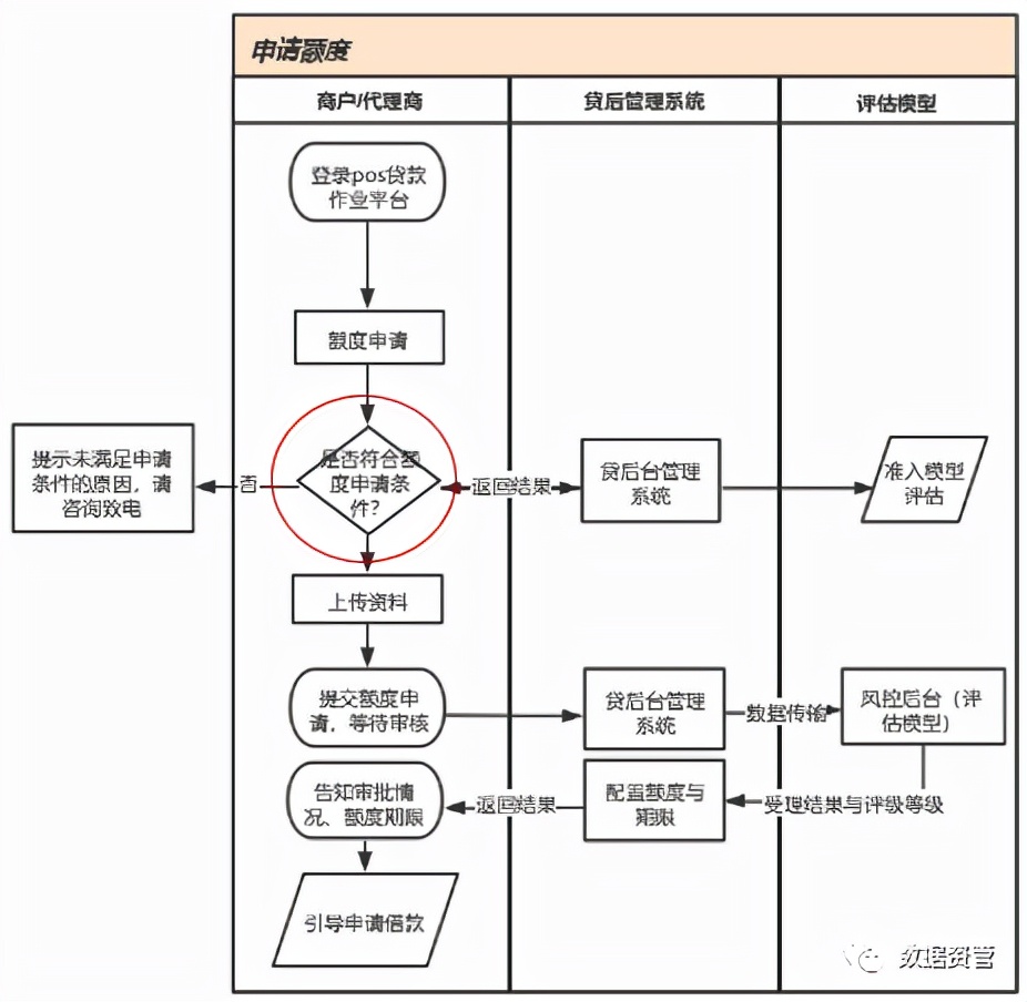 在工作岗位上培养数据分析能力的路径