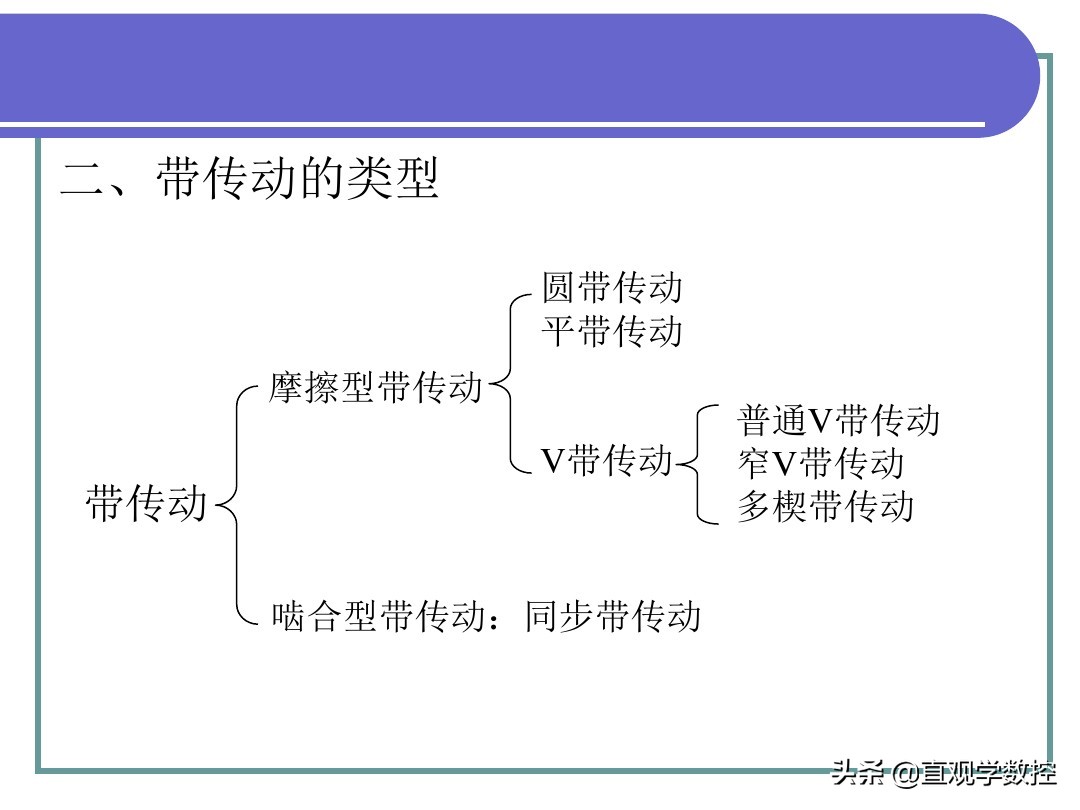 机械基础全套课件，486页图文PPT，拿走不谢！