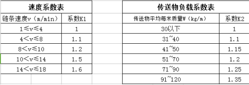 机械设计不可不知的传动——链传动（三）