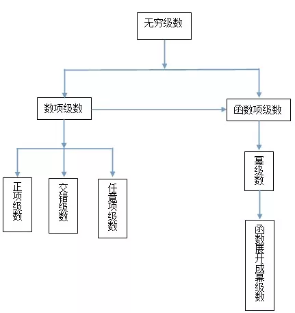 一文带你了解微积分学的知识结构