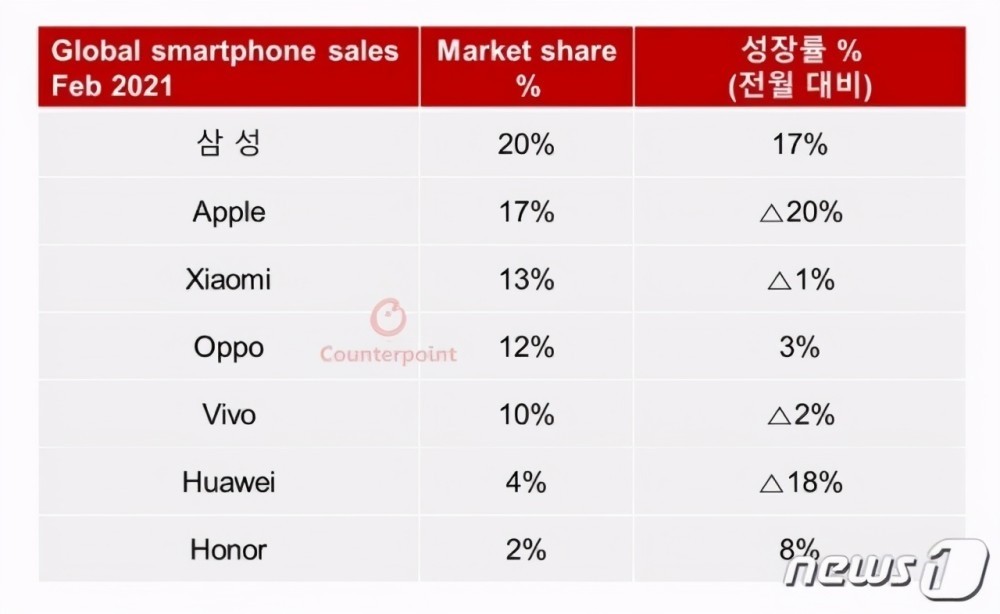 国产手机排行榜「国产手机排行榜2022销量前十名最新」