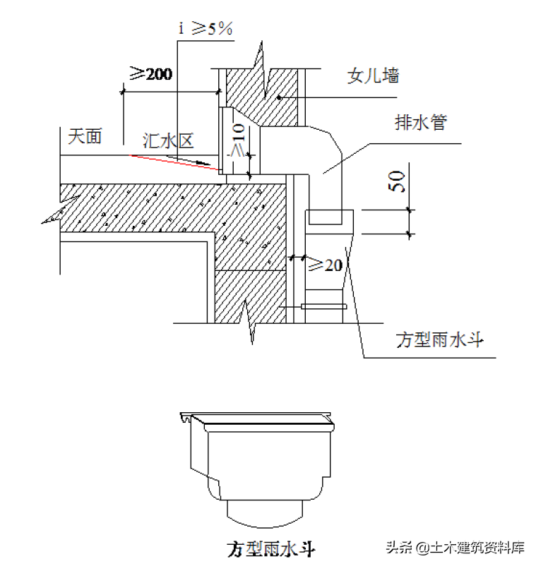 建筑工程屋面工程标准做法（节点图）