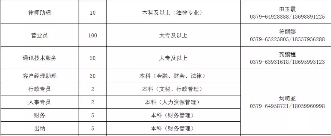 洛阳工厂最新招聘信息（赶紧）