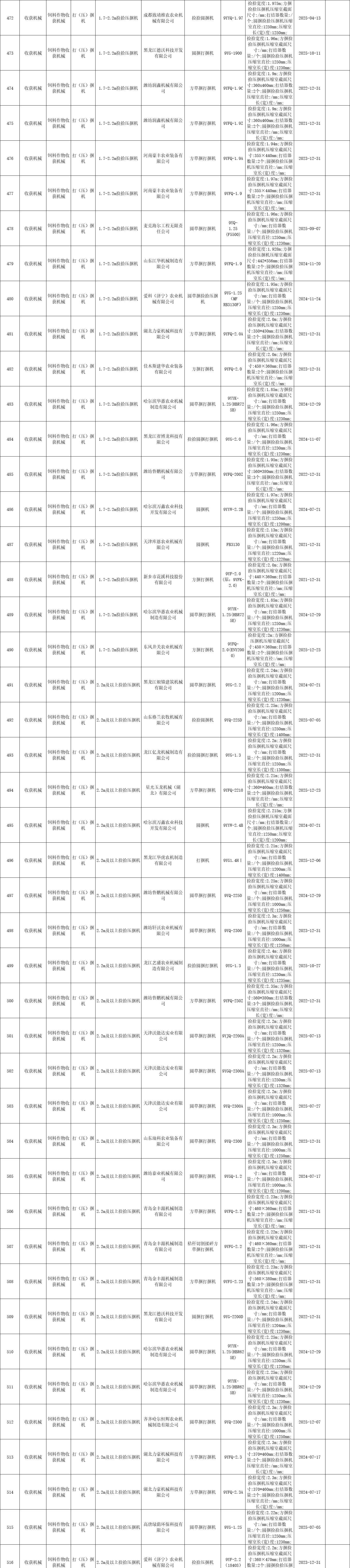 黑龍江省2020年第四批農(nóng)機補貼產(chǎn)品信息公示