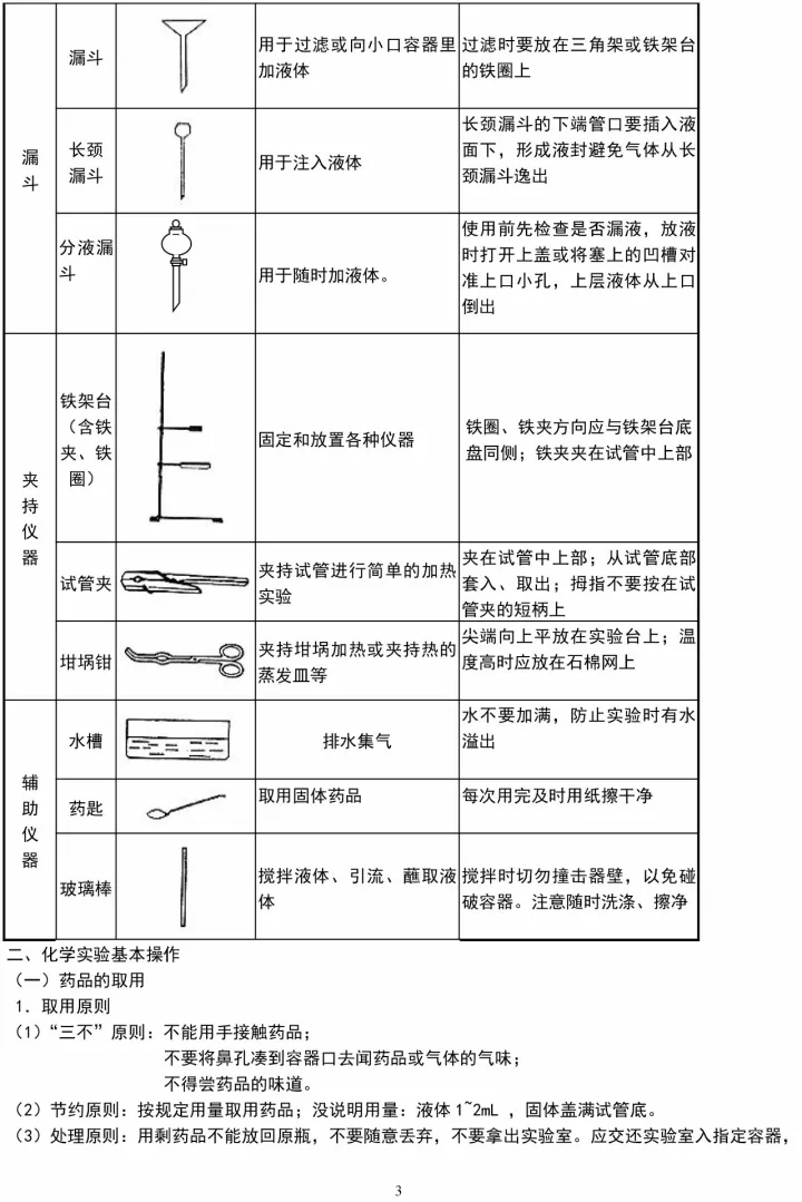 初中化学实验常用仪器和详细基本操作归纳，很详细