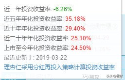 什么是合理估值？什么是安全边际？