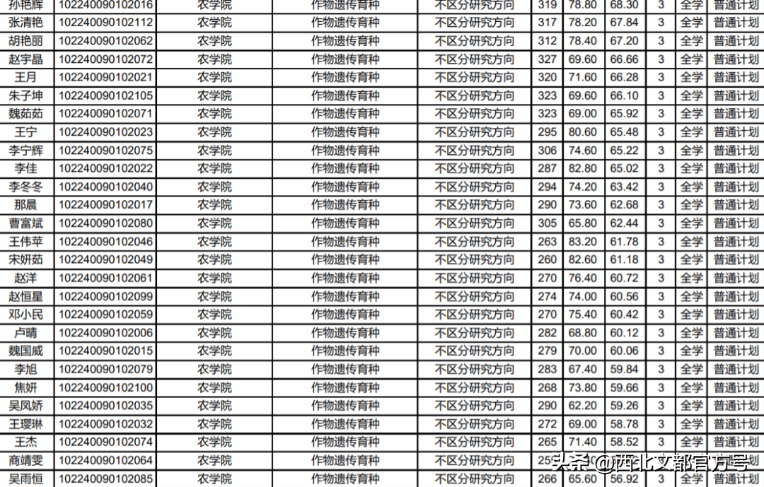 这两所211公平不歧视！考它