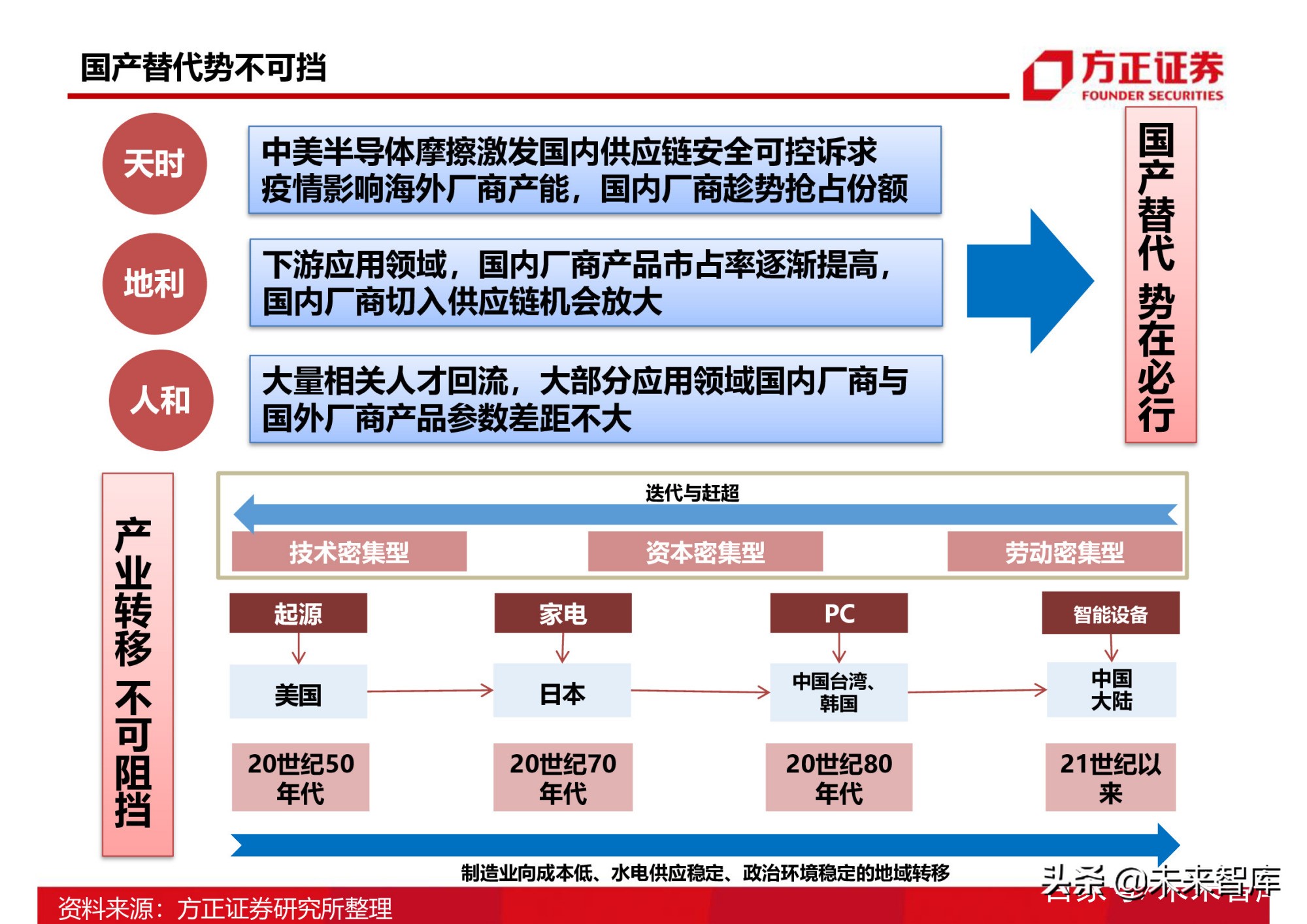 半导体行业154页深度研究报告：AIoT芯片产业分析