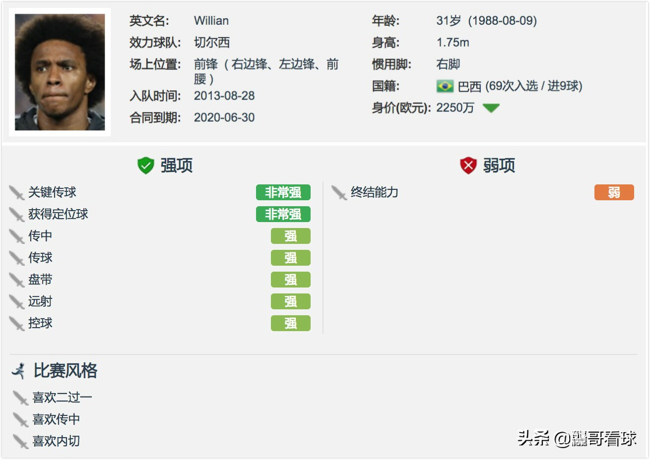 谁才是适合切尔西的中坚(切尔西无意续约，31岁攻击手威廉实力强大，阿森纳锋线的合适人选)