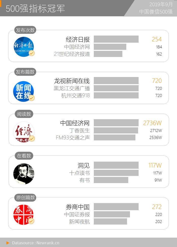 yy决战世界杯答案(我们研究了9万多篇公号视频内容，得出8点结论)