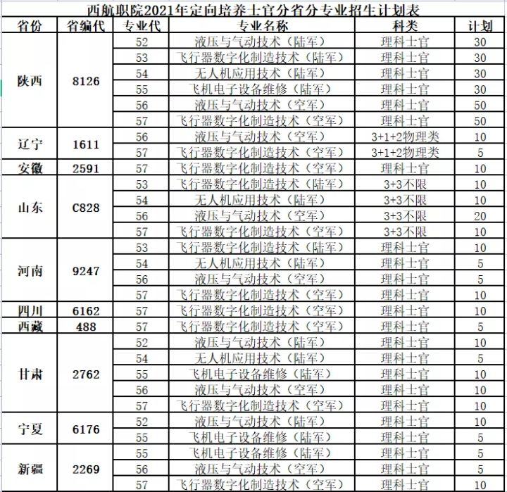 西安航空職業技術學院