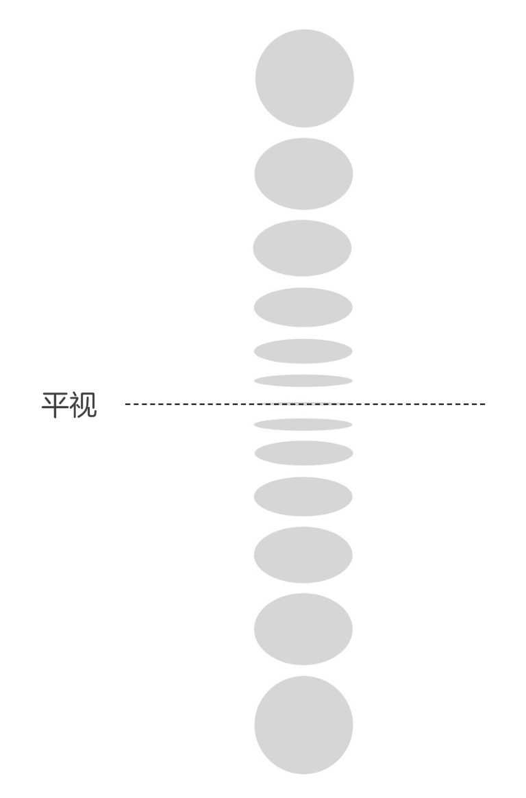 零基础绘画透视教程：分步骤讲解透圆形的透视及近大远小的规律