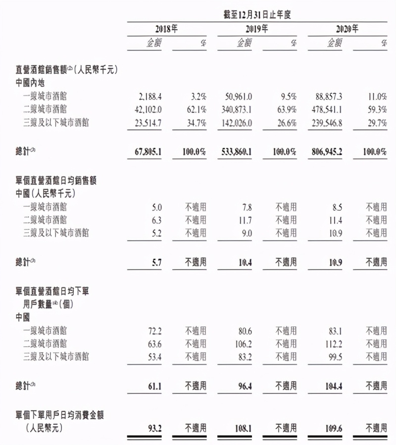 高利润的扎啤生意（退伍老兵将十元小酒馆，做成年入8亿的高毛利大生意，还要冲刺IPO）-华海博客