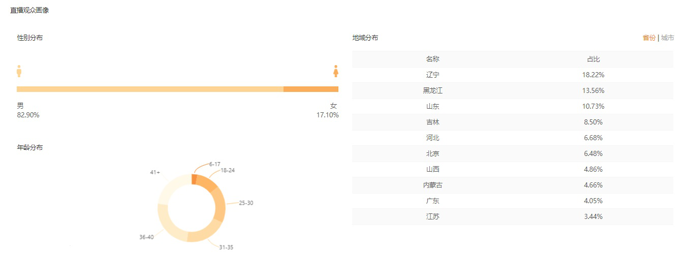 快手怎么直播怎么开，怎么能做好快手直播带货？