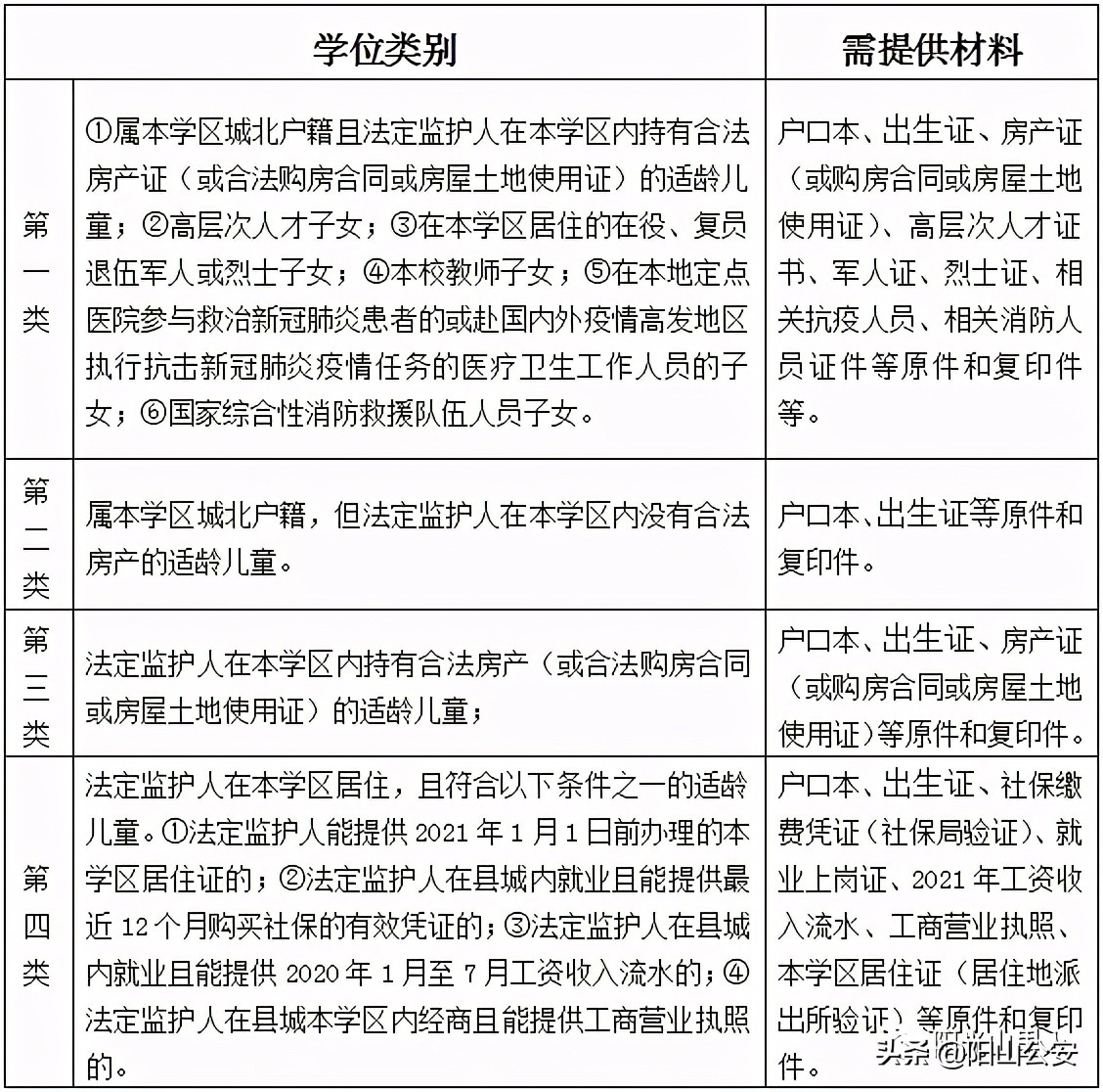 扩散！2021年秋阳山县城公办小学、幼儿园招生简章都在这里