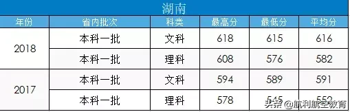 民航大和中飞院的录取分数线参考，拿走不谢