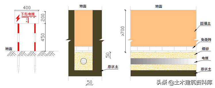 施工项目安全如何管理，一文教你施工安全达标