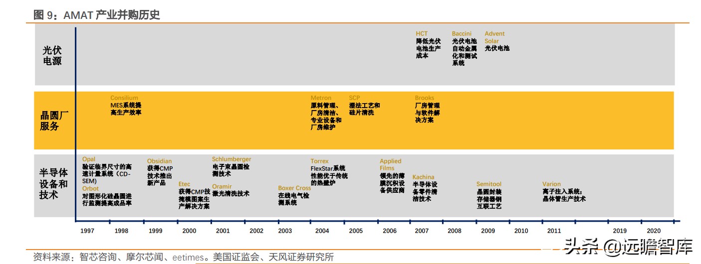 lam是哪国公司（三大半导体设备巨头ASML、AMAT、LAM的成功：国内企业一定要借鉴）