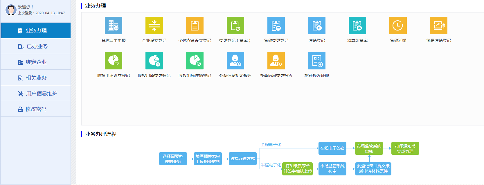 农村合作社及个体企业的网上快速申办方法