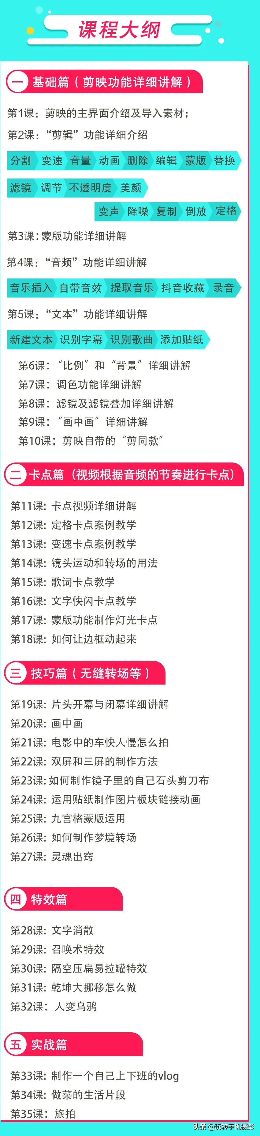 小白如何快速上手，手机短视频剪辑？