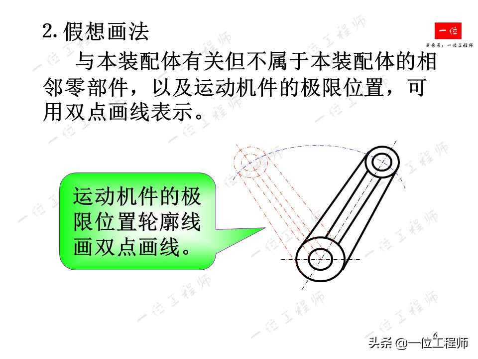 如何将零件从装配图中拆分开，装配图的读图，拆画零件图的要求