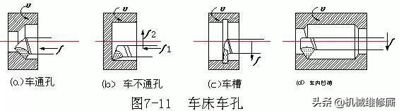 内孔表面加工常用方法大汇总