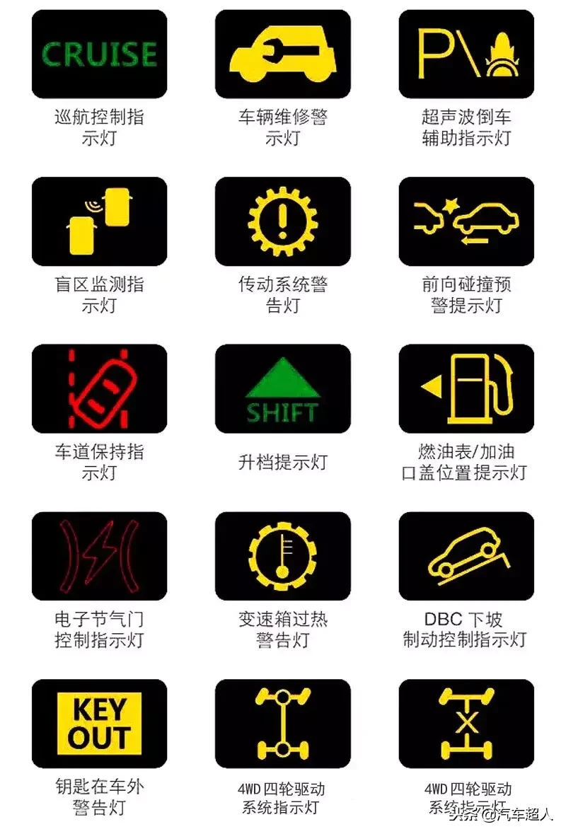车辆报警灯标志图解,车辆报警灯标志图解感叹号
