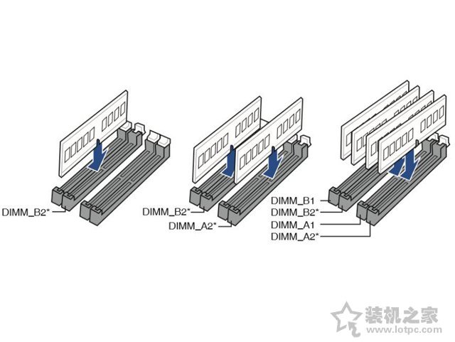 自己如何组装电脑主机？diy电脑组装教程图解详细步骤+装机心得