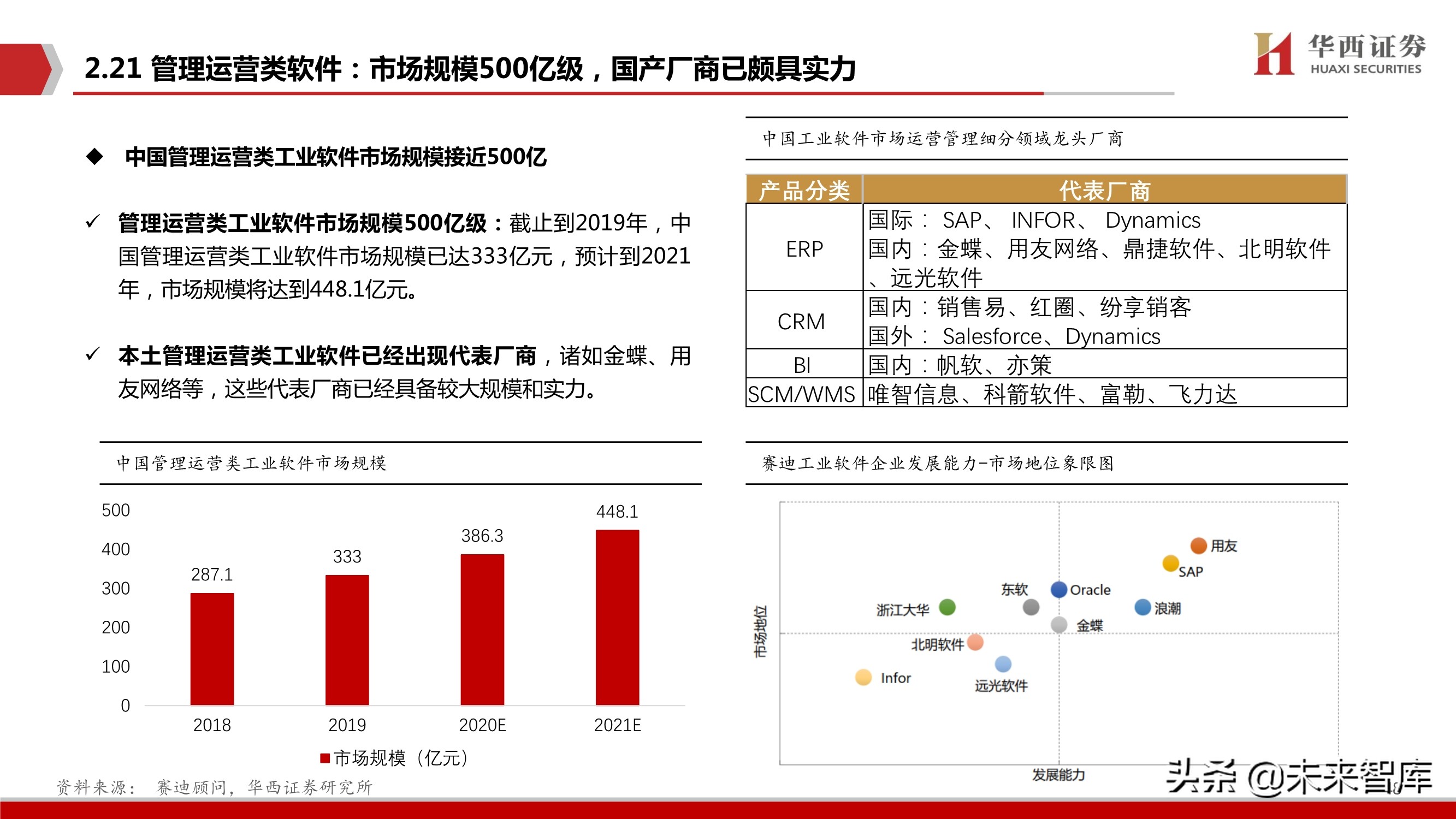 工业软件行业103页深度报告：中国制造崛起的关键