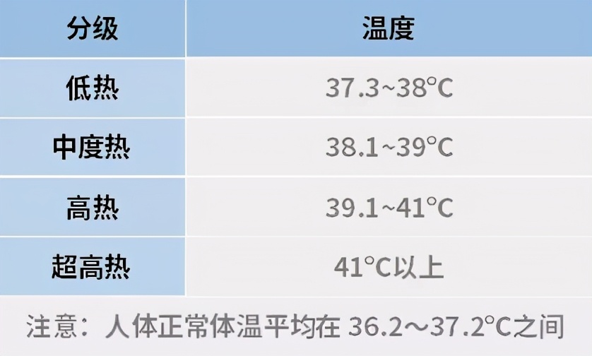 孩子發熱到38.5℃才能吃退熱藥?美林好還是泰諾林好?