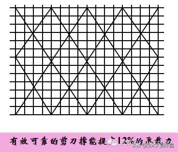 脚手架，都做不好，还谈什么安全文明施工？