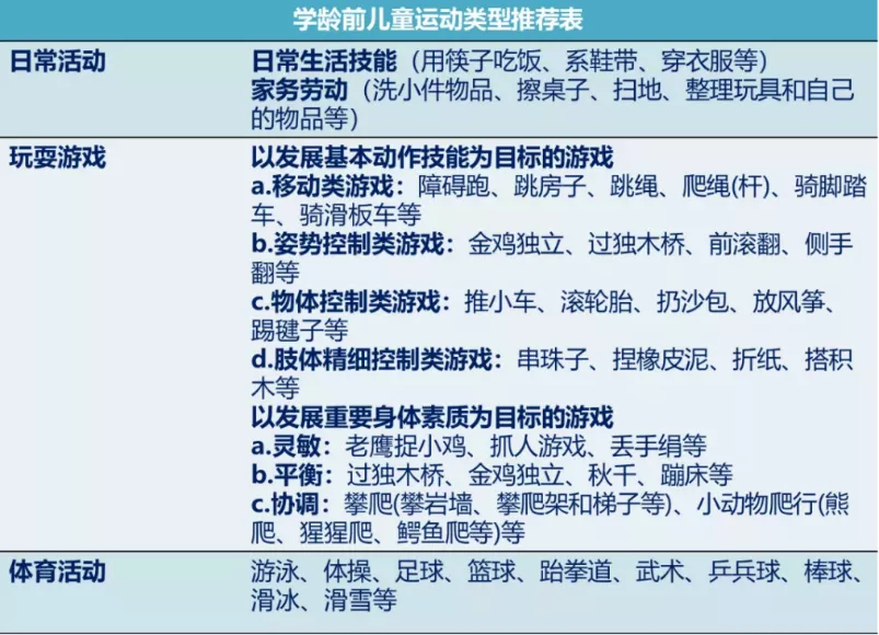 兴趣班从不会告诉你，宝宝从出生就需要这些锻炼