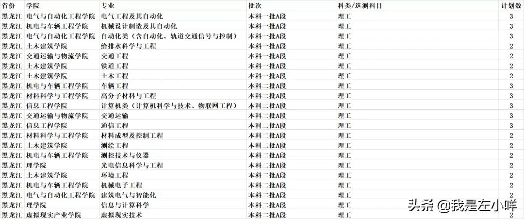 华东交通大学成考专业有哪些？