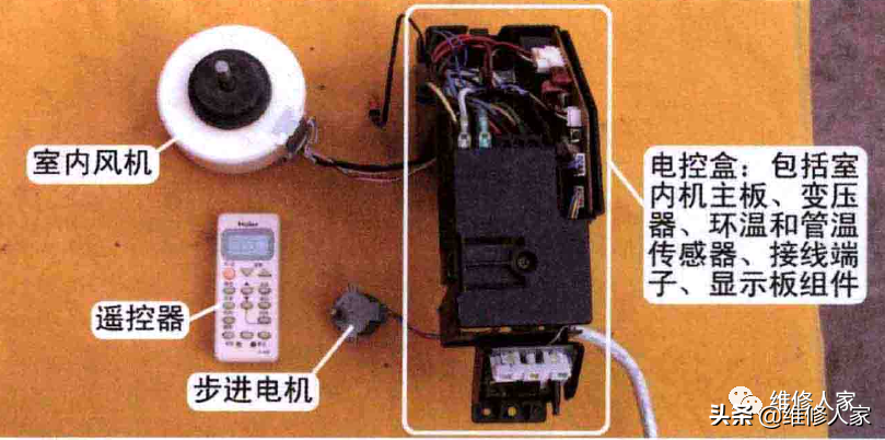 分体挂式空调器内部构造及部件名称知识