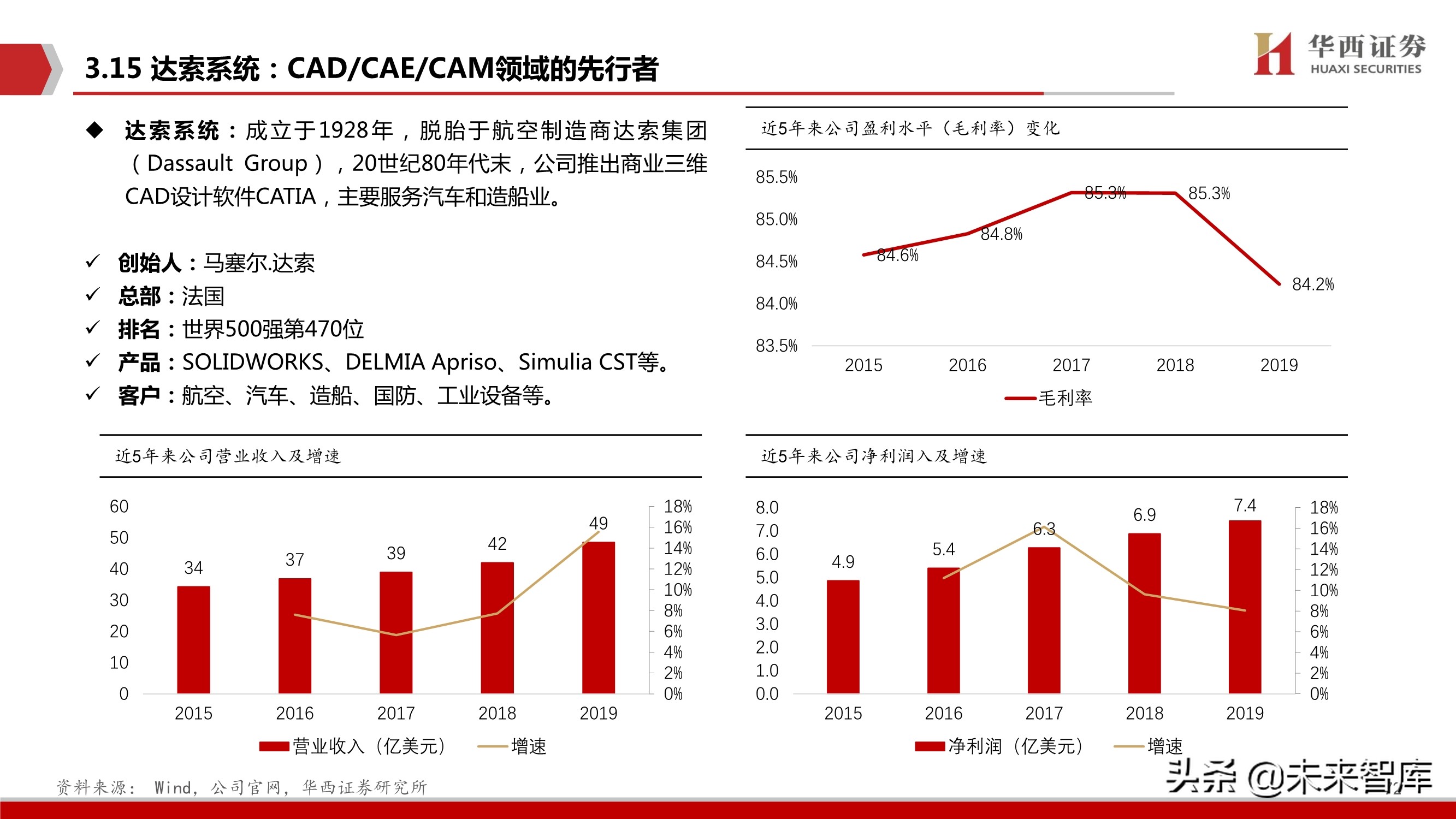 工业软件行业103页深度报告：中国制造崛起的关键