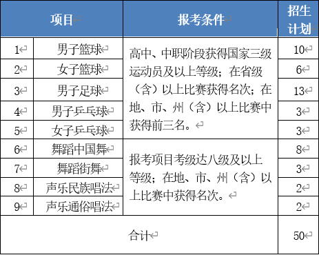 中国“双高计划”建设单位，四川交通职业技术学院2020单招计划