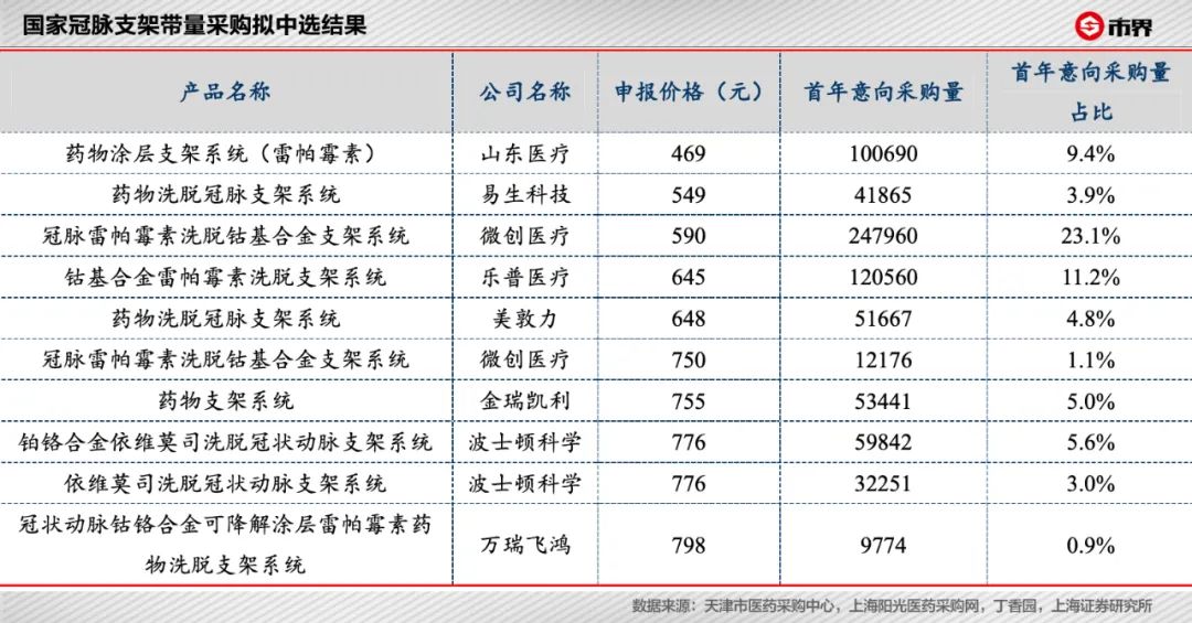 进口心脏支架价格心脏支架背后的暴利江湖