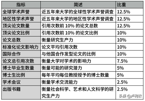 史上最全攻略！世界四大权威世界大学排名，哪个榜单含金量最高？