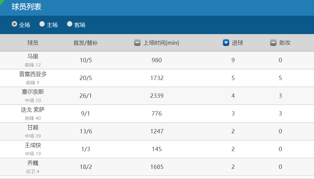 二级新生生活艰难，面对“职业买家”深足，克鲁伊夫在头疼什么？