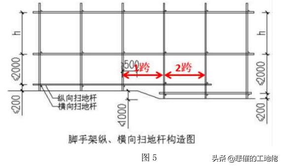 落地式脚手架标准化作业指导书