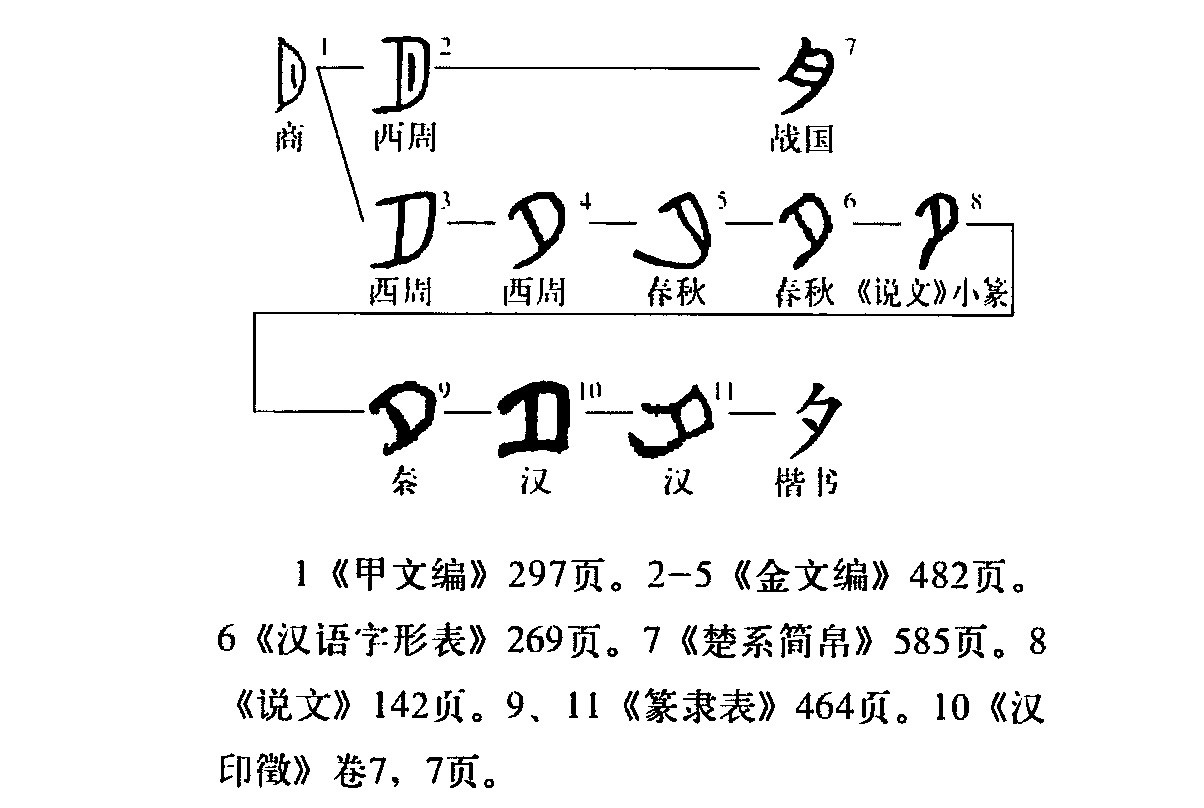 论语史鉴：君子之学必好问，多问则裕，自用则小！