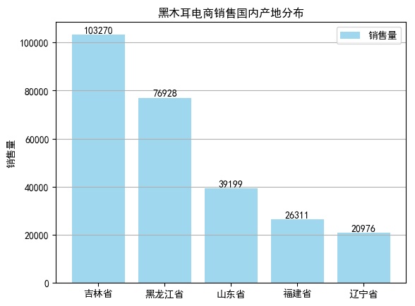 黑木耳电商大数据：定价在20-50元，净含量在500g的销量最好