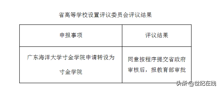广东海洋大学寸金学院拟转设为寸金学院，系湛江寸金教育集团管理