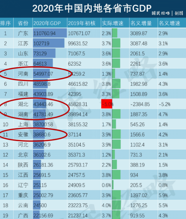 安徽省为什么没有cba(都知道CBA球队很烧钱，那为何这4个GDP大省，还没有CBA球队？)