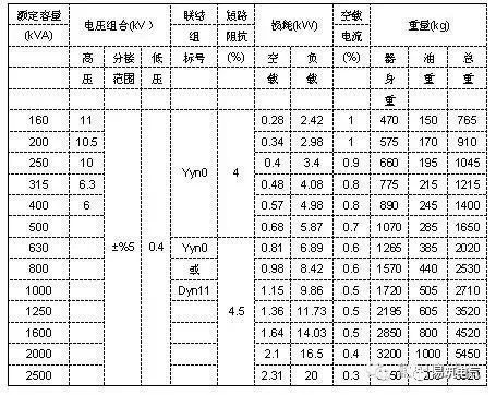 什么是配电变压器？台变和箱变又是什么？这次真的涨知识了！