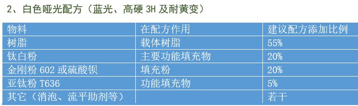 粉末涂料配方专用粉配方设计建议