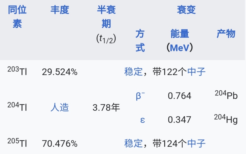 铊是什么？毒性堪比砒霜 被用作暗杀投毒 受害者朱令仍饱受折磨
